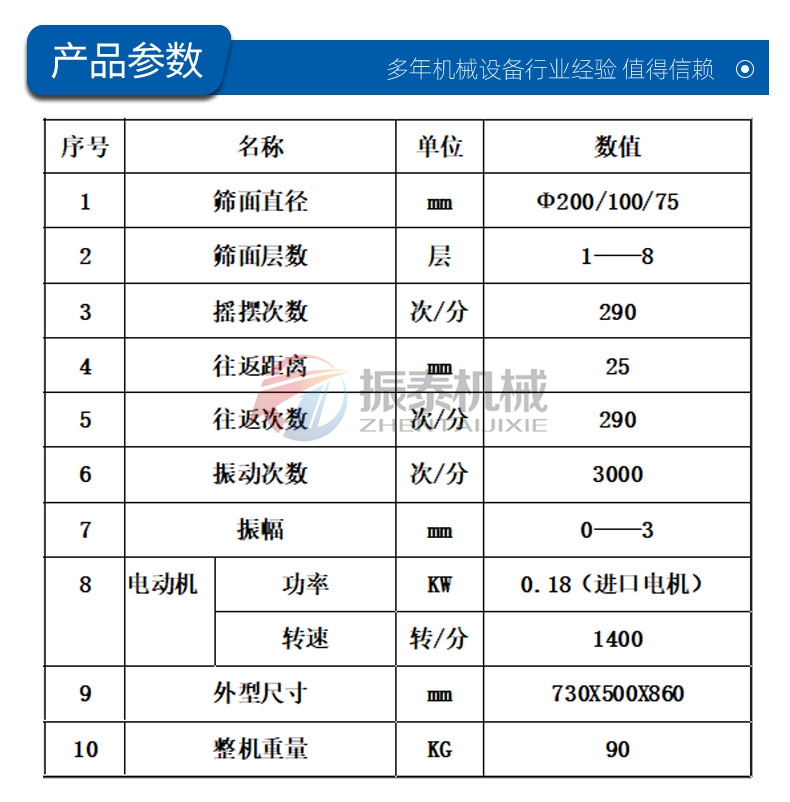 化工粉末試驗篩參數(shù)
