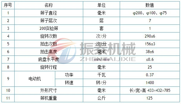 鐵精礦粉拍擊篩技術參數(shù)