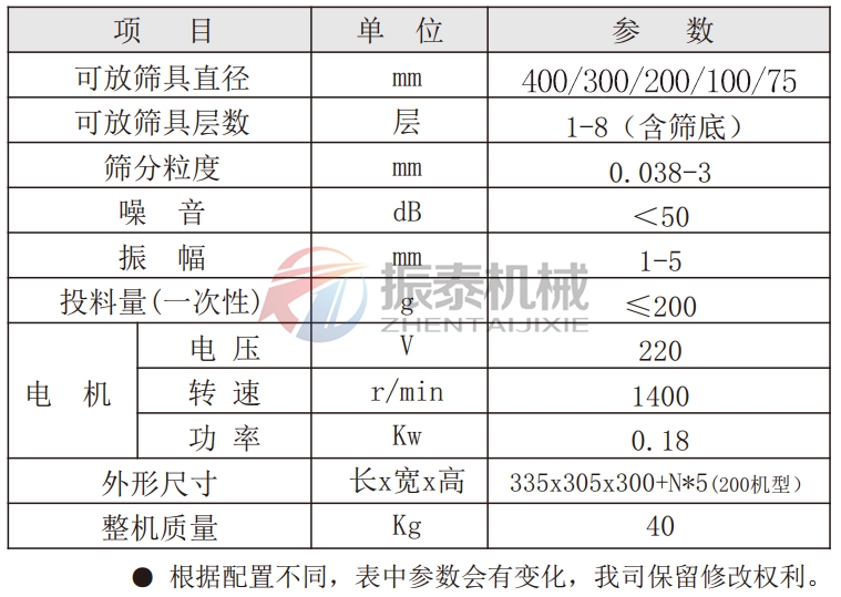 牙膏添加劑試驗篩技術(shù)參數(shù)