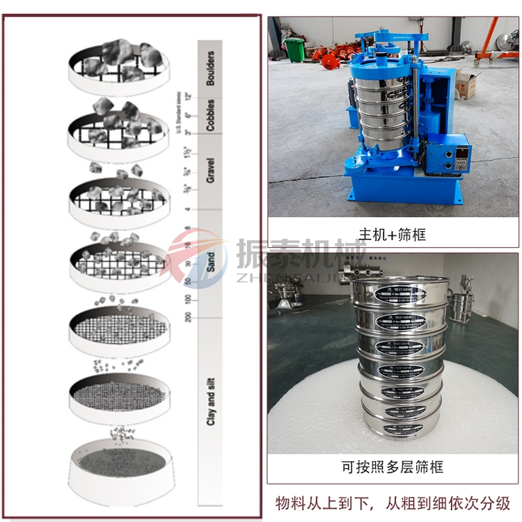 石油行業(yè)拍擊篩原理