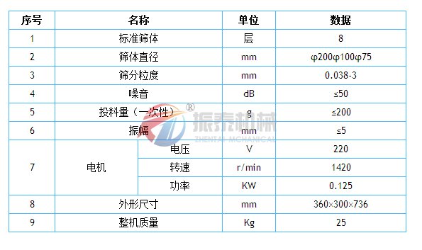 實驗篩參數(shù)表