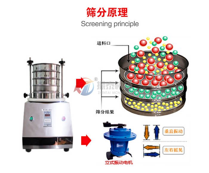 碳化硅分析試驗(yàn)篩原理
