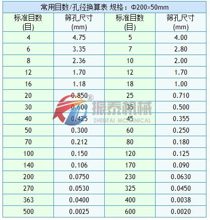 碳化硅分析試驗(yàn)篩目數(shù)與孔徑換算表