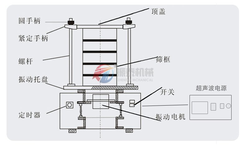 多晶硅超聲波試驗(yàn)篩組成